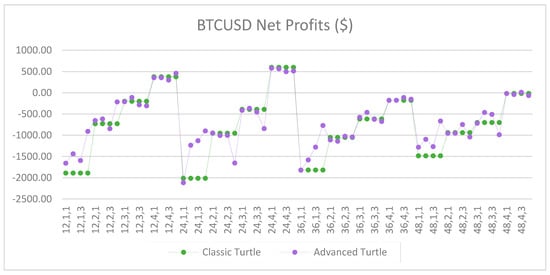 Jrfm 12 00096 g0a31 550