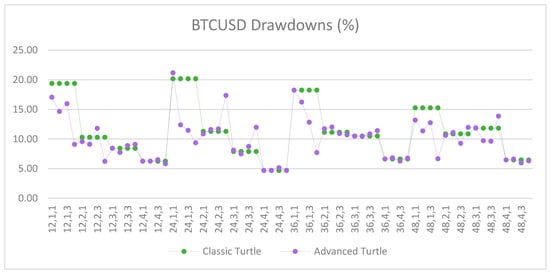 Jrfm 12 00096 g0a32 550