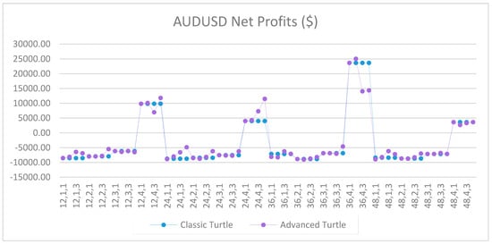 Jrfm 12 00096 g0a33 550