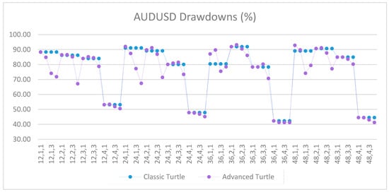 Jrfm 12 00096 g0a34 550