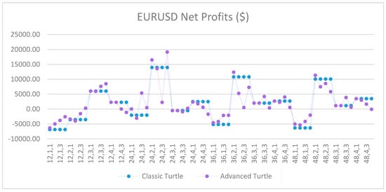 Jrfm 12 00096 g0a35 550