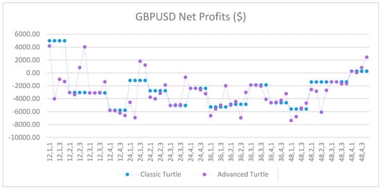 Jrfm 12 00096 g0a37 550