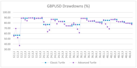 Jrfm 12 00096 g0a38 550