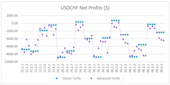 Jrfm 12 00096 g0a39 550