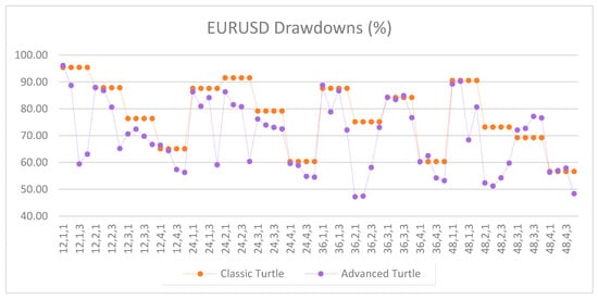 Jrfm 12 00096 g0a4 550