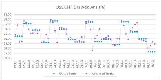 Jrfm 12 00096 g0a40 550