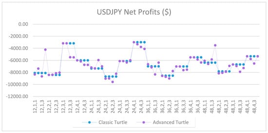 Jrfm 12 00096 g0a41 550