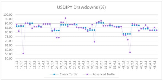 Jrfm 12 00096 g0a42 550