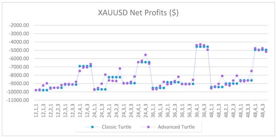 Jrfm 12 00096 g0a43 550