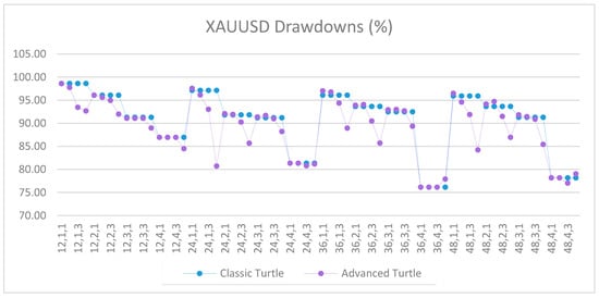 Jrfm 12 00096 g0a44 550