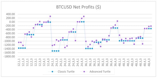 Jrfm 12 00096 g0a47 550