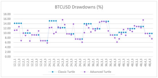 Jrfm 12 00096 g0a48 550