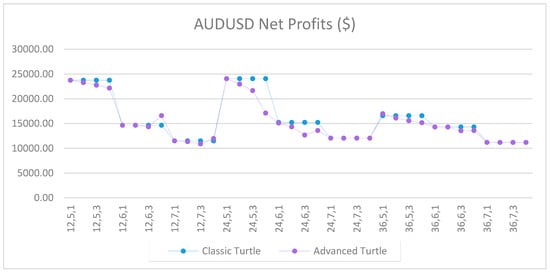 Jrfm 12 00096 g0a49 550