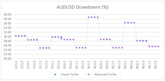 Jrfm 12 00096 g0a50 550