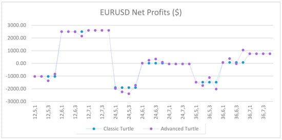 Jrfm 12 00096 g0a51 550