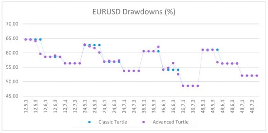 Jrfm 12 00096 g0a52 550