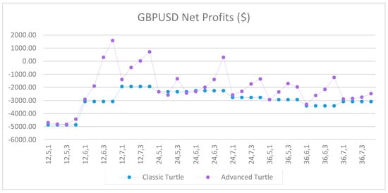 Jrfm 12 00096 g0a53 550