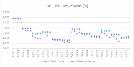 Jrfm 12 00096 g0a54 550
