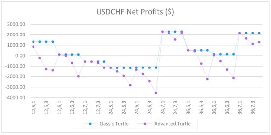 Jrfm 12 00096 g0a55 550