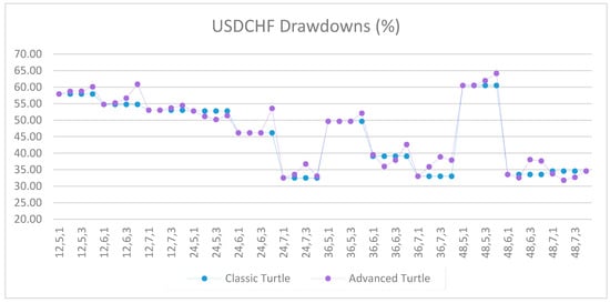 Jrfm 12 00096 g0a56 550