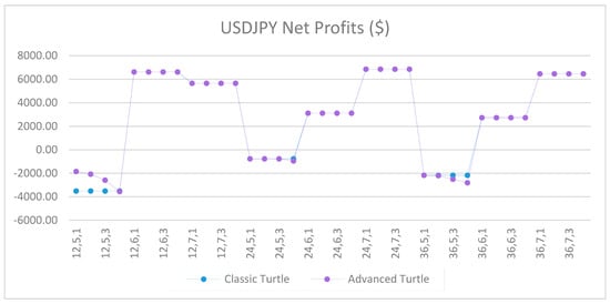 Jrfm 12 00096 g0a57 550