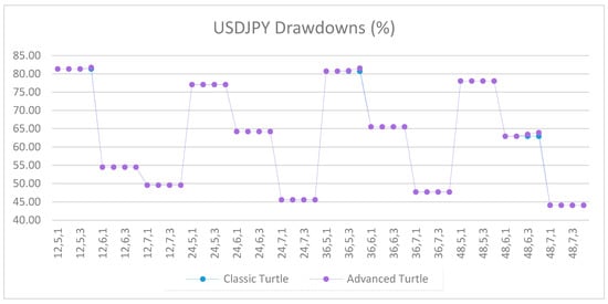 Jrfm 12 00096 g0a58 550