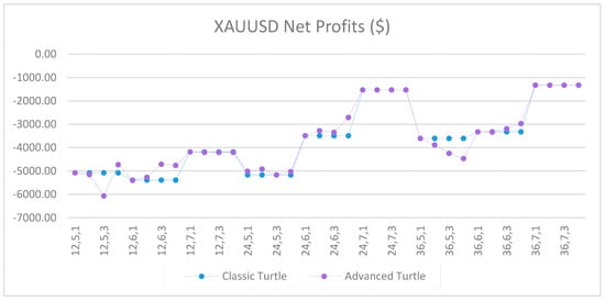 Jrfm 12 00096 g0a59 550