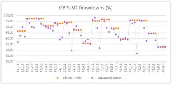 Jrfm 12 00096 g0a6 550