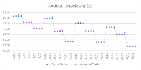 Jrfm 12 00096 g0a60 550