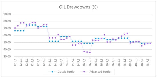 Jrfm 12 00096 g0a62 550