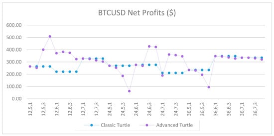 Jrfm 12 00096 g0a63 550