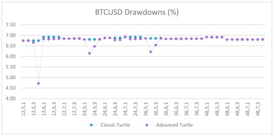 Jrfm 12 00096 g0a64 550