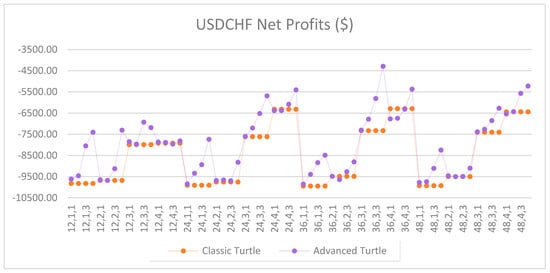 Jrfm 12 00096 g0a7 550