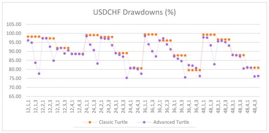 Jrfm 12 00096 g0a8 550