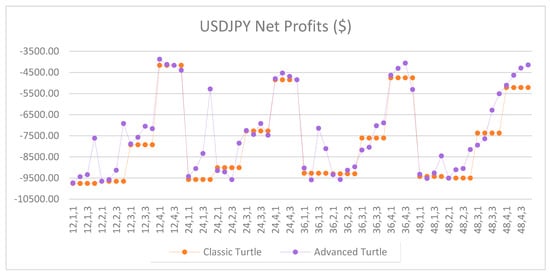 Jrfm 12 00096 g0a9 550