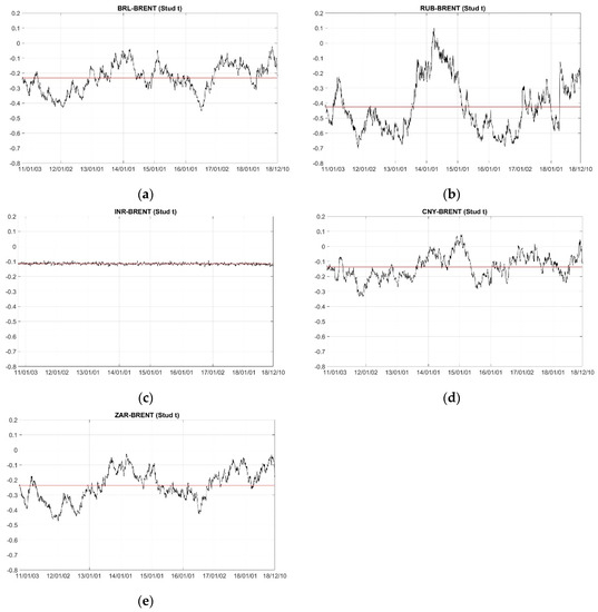 Jrfm 12 00099 g0a1 550