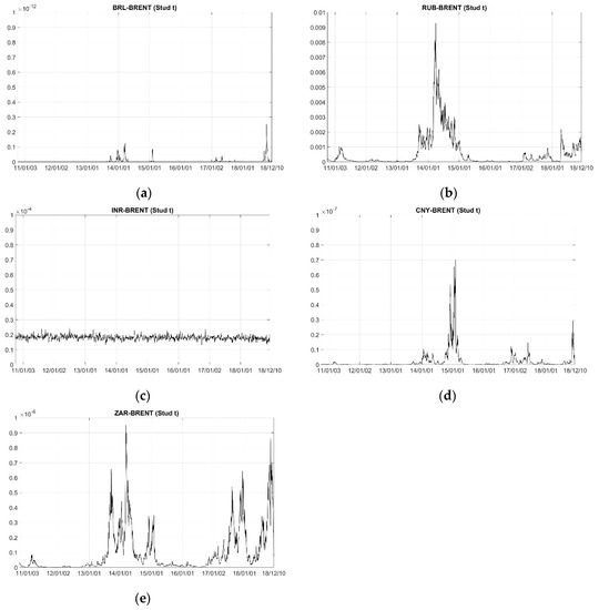 Jrfm 12 00099 g0a2 550