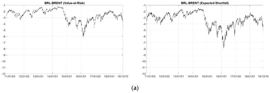 Jrfm 12 00099 g0a3a 550