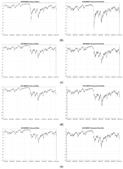 Jrfm 12 00099 g0a3b 550