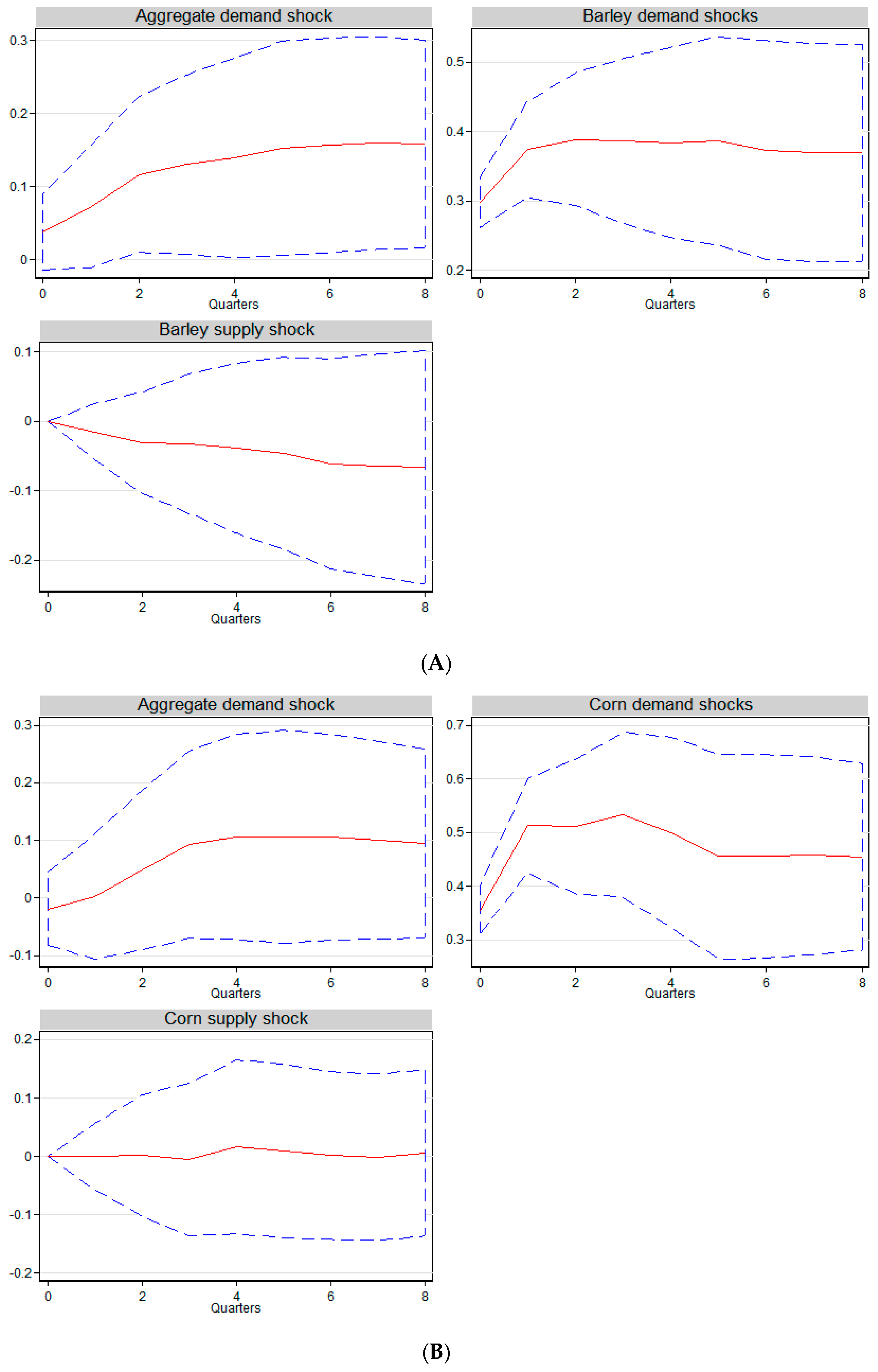 Jrfm 12 00147 g002a Jrfm 12 00147 g002a