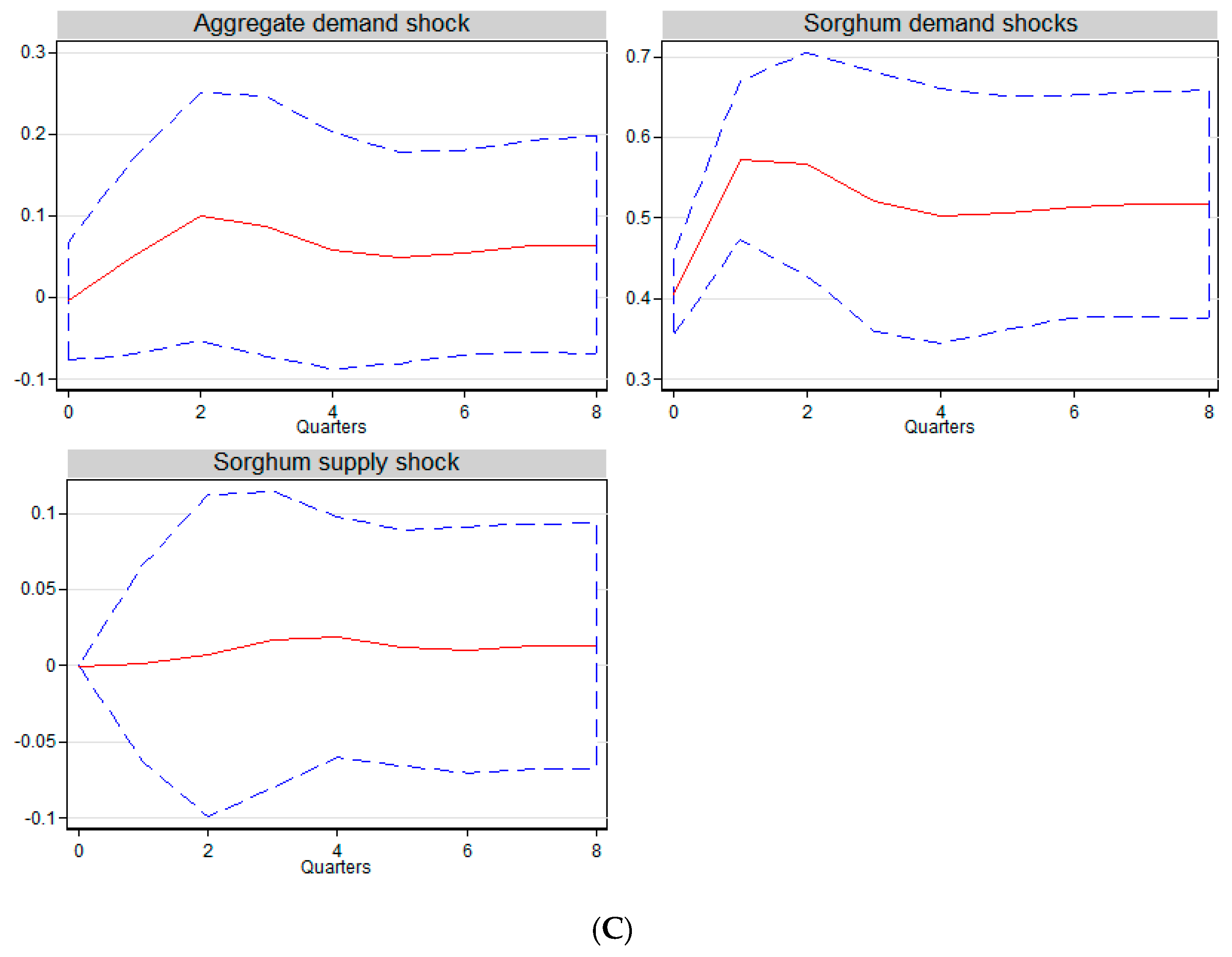Jrfm 12 00147 g002b Jrfm 12 00147 g002b