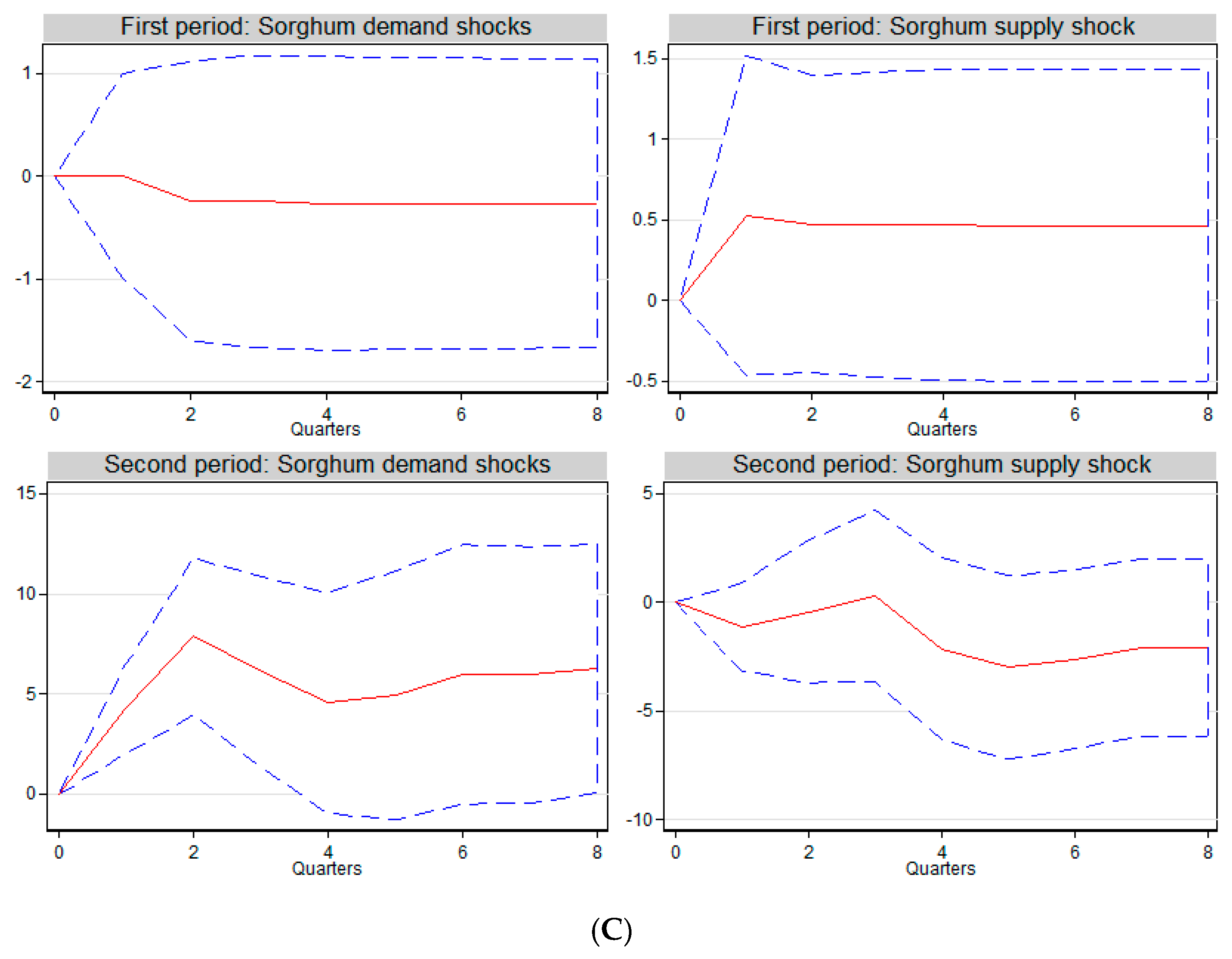 Jrfm 12 00147 g003b Jrfm 12 00147 g003b