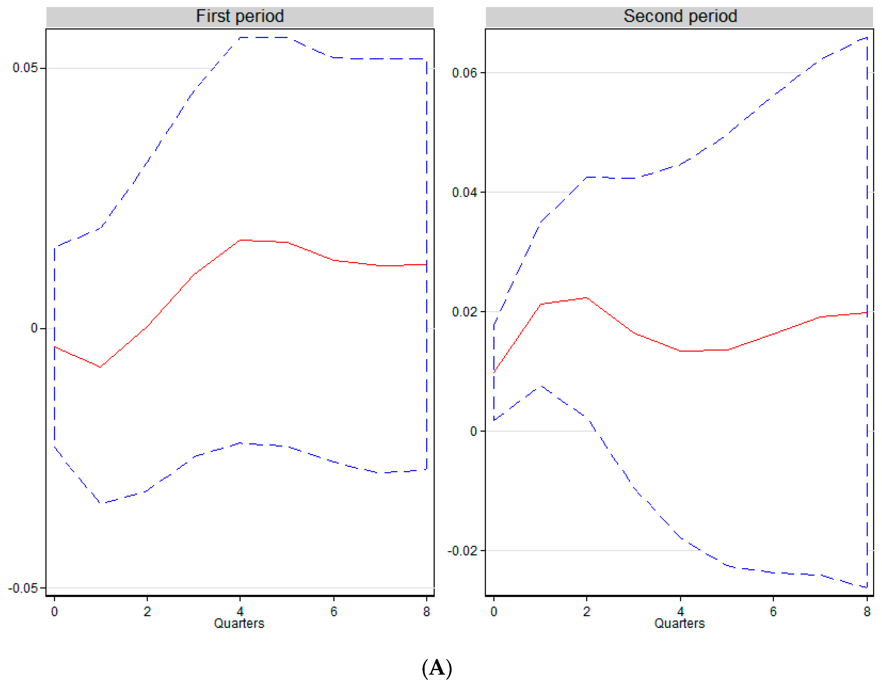 Jrfm 12 00147 g004a Jrfm 12 00147 g004a