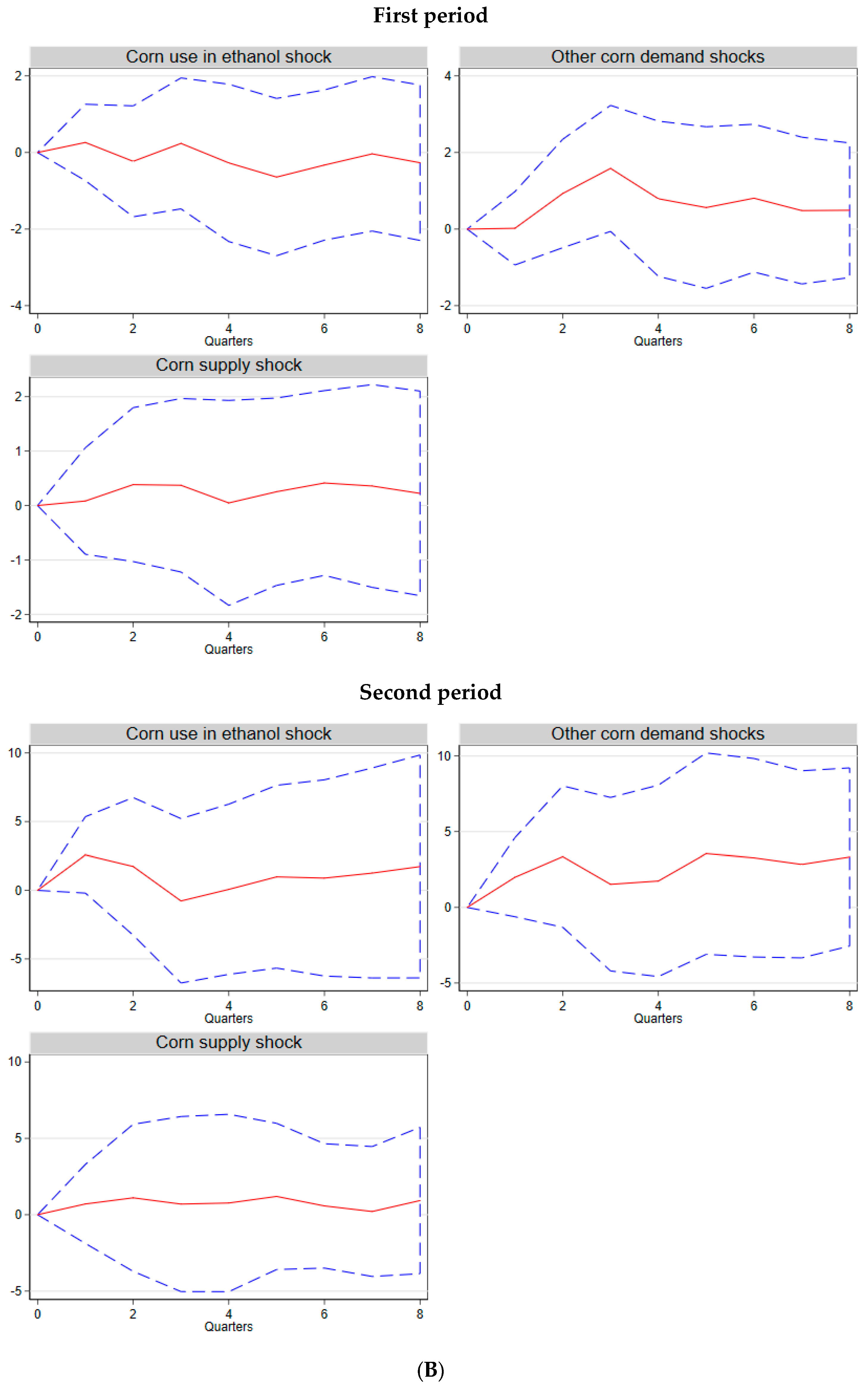 Jrfm 12 00147 g004b Jrfm 12 00147 g004b