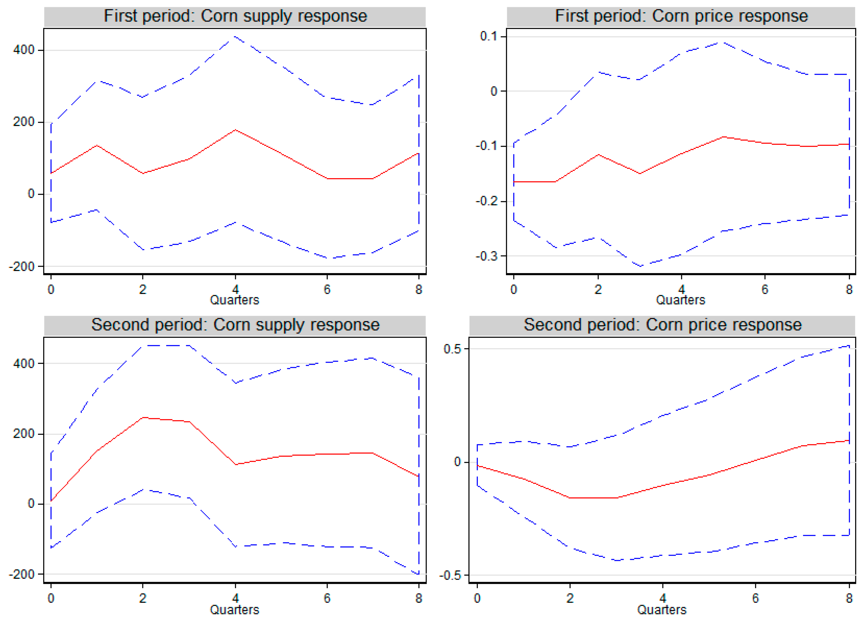 Jrfm 12 00147 g005 Jrfm 12 00147 g005
