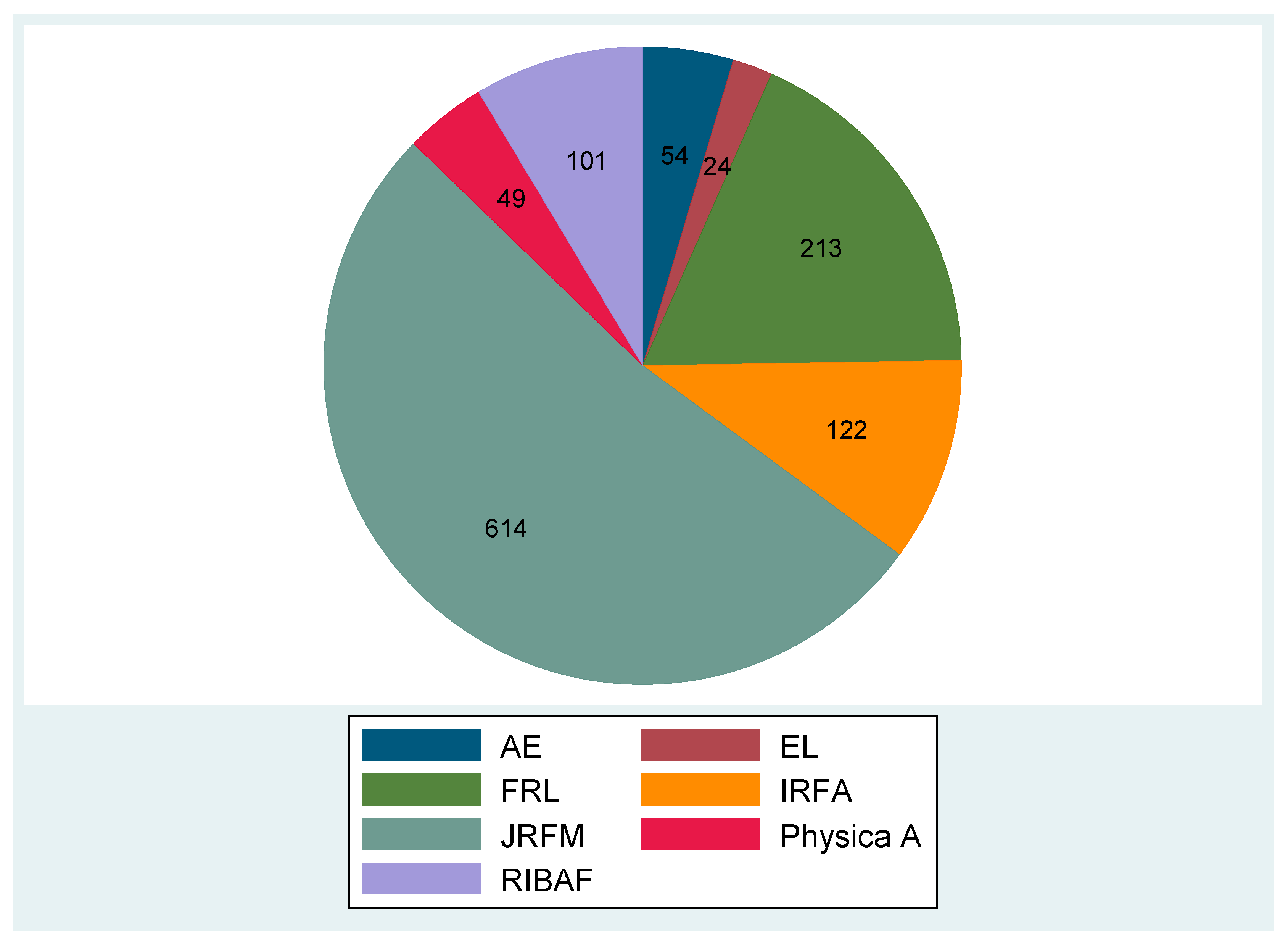 Jrfm 12 00170 g0a4 Jrfm 12 00170 g0a4