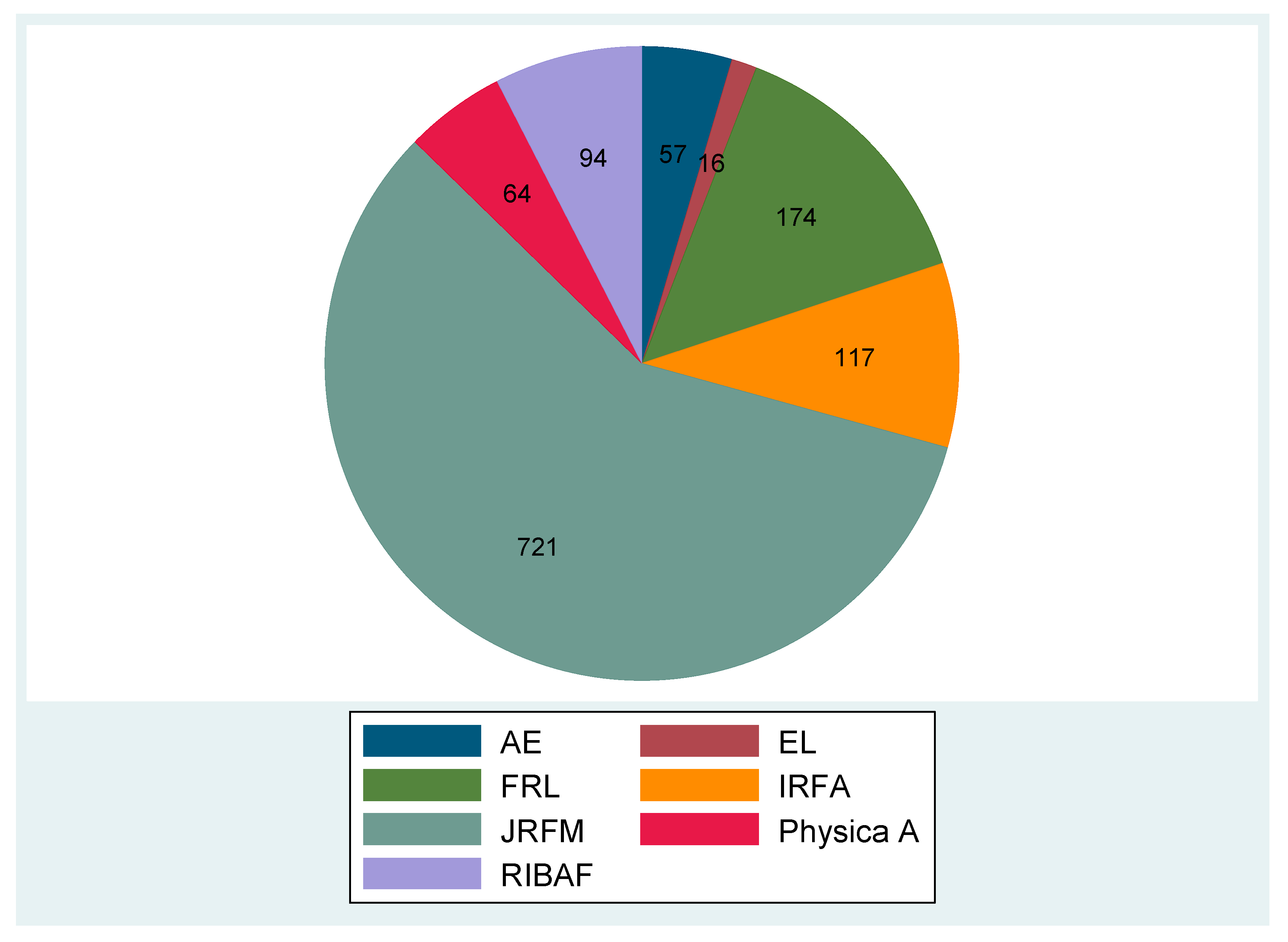Jrfm 12 00170 g0a5 Jrfm 12 00170 g0a5