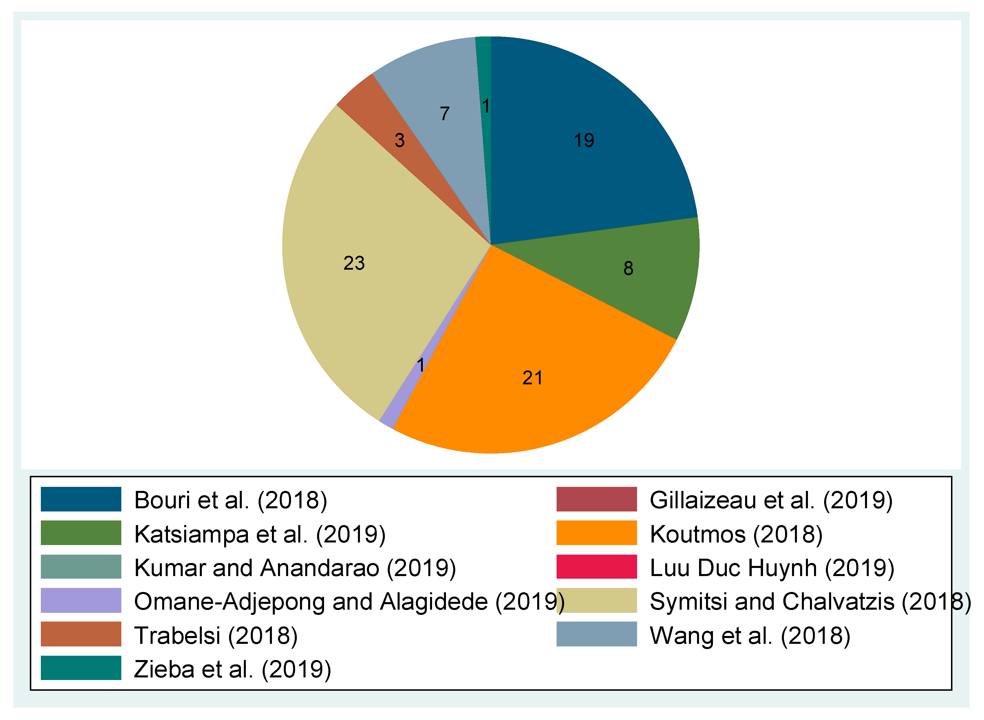 Jrfm 12 00170 g0a6 Jrfm 12 00170 g0a6