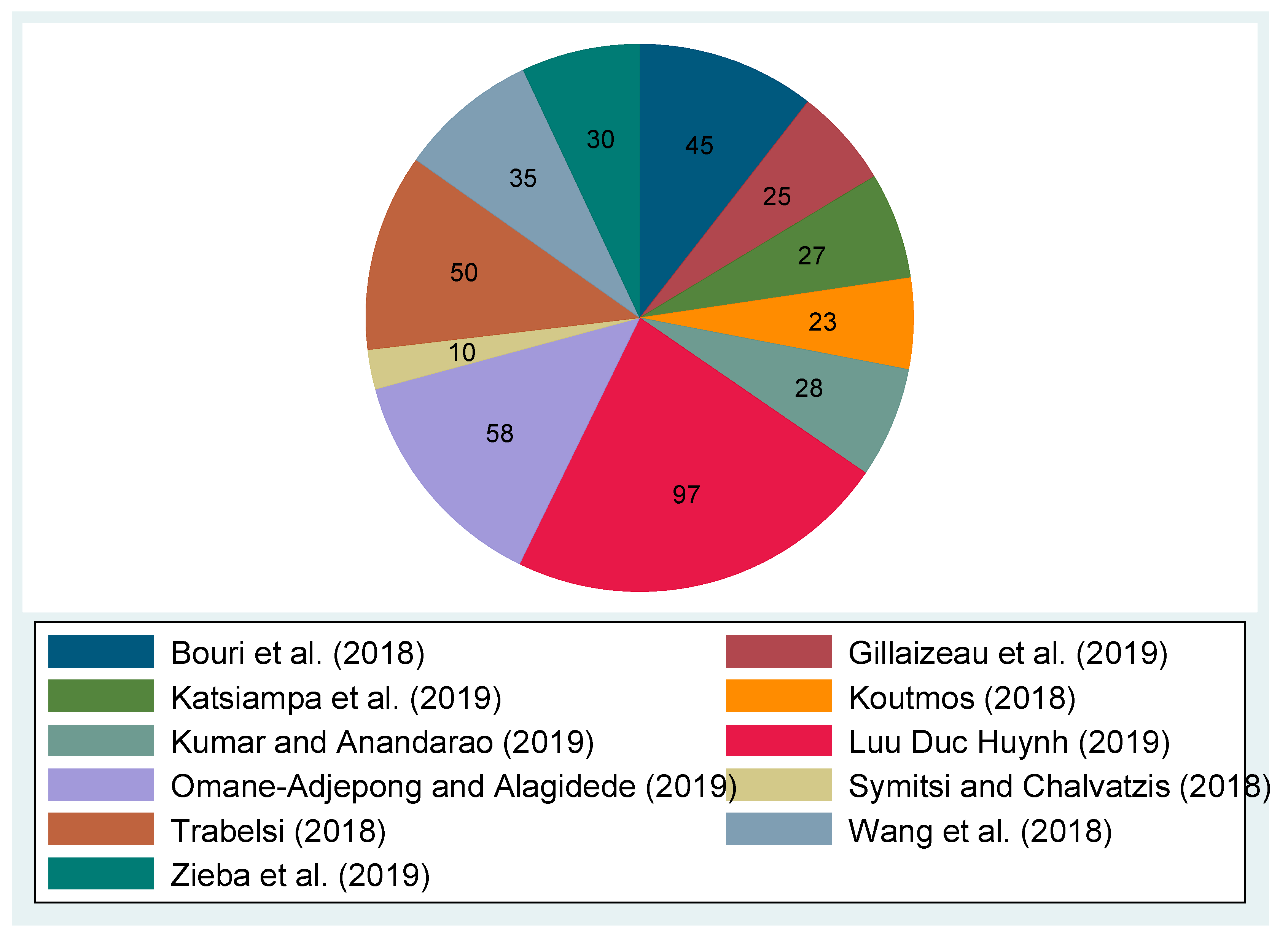 Jrfm 12 00170 g0a7 Jrfm 12 00170 g0a7