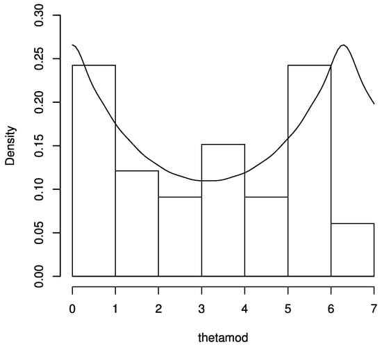Jrfm 12 00171 g0a1 550